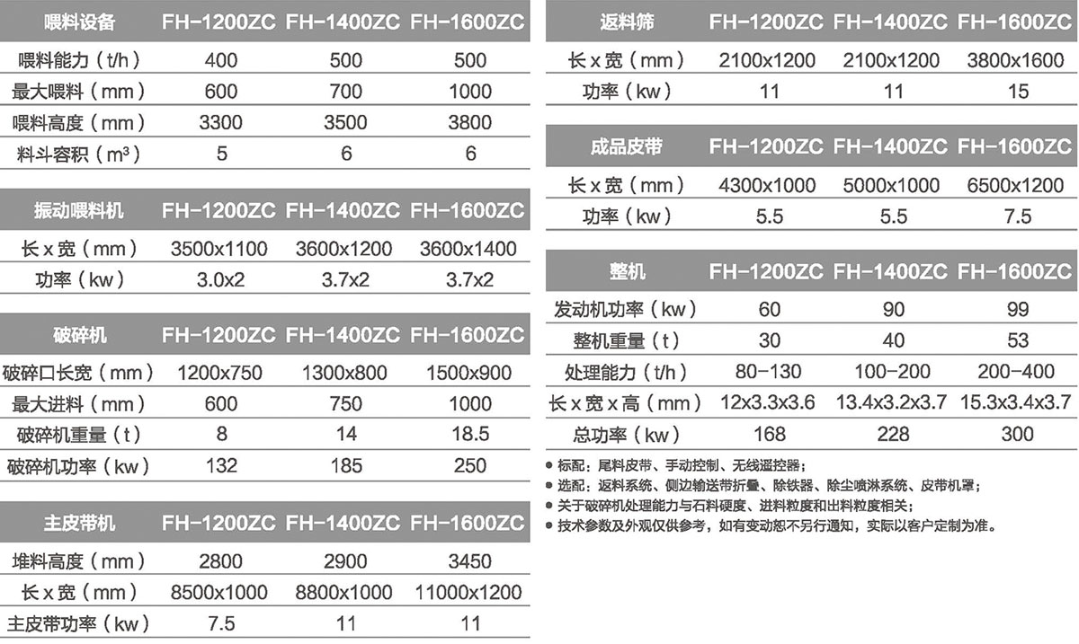 鵝卵石移動(dòng)破碎制砂機(jī)